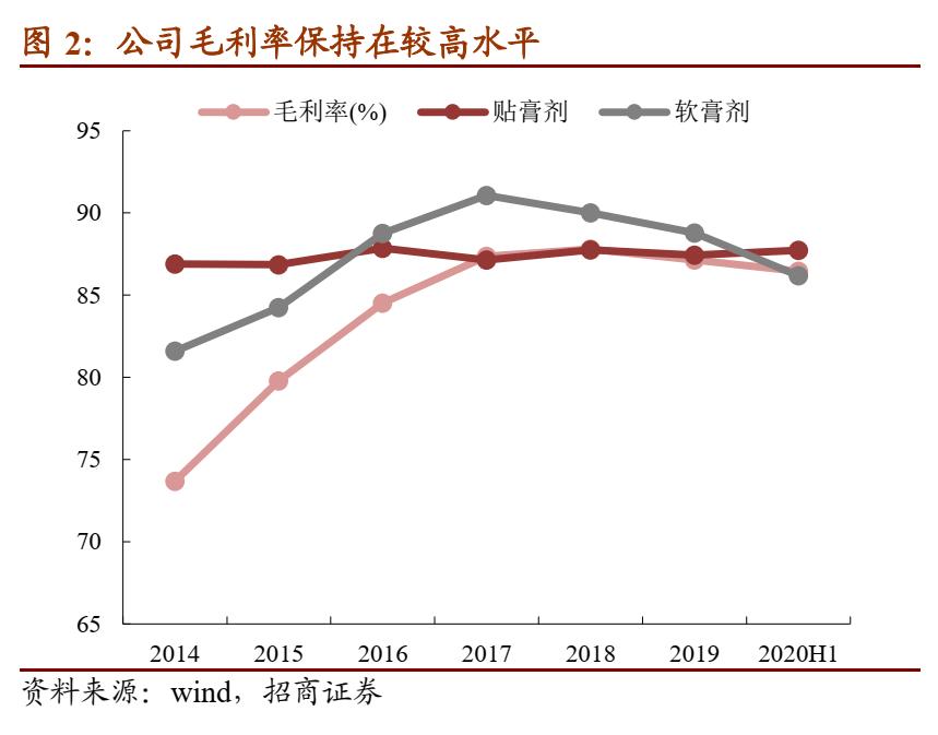 奇正藏药可转债转股价格,奇正藏药蓝筹股