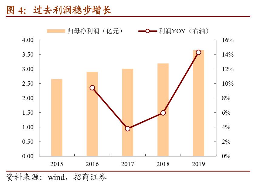 奇正藏药可转债转股价格,奇正藏药蓝筹股