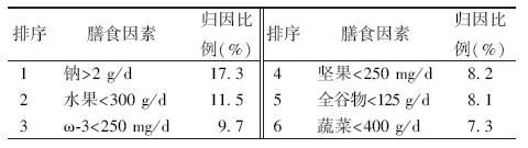 解读︱中国心血管健康与疾病报告2019