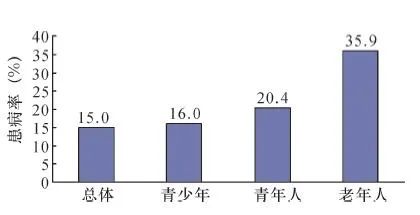 解读︱中国心血管健康与疾病报告2019