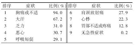 解读︱中国心血管健康与疾病报告2019