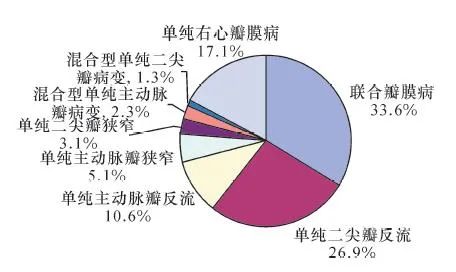 解读︱中国心血管健康与疾病报告2019