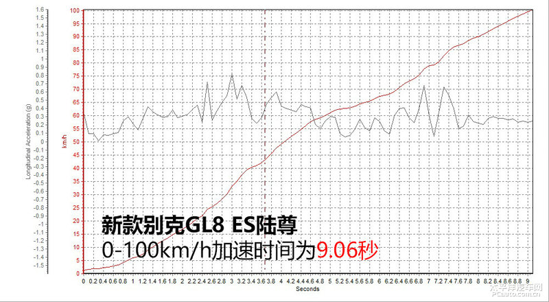 gl8最新款用车感受,新款gl8的用车感受