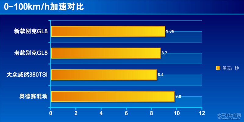 gl8最新款用车感受,新款gl8的用车感受