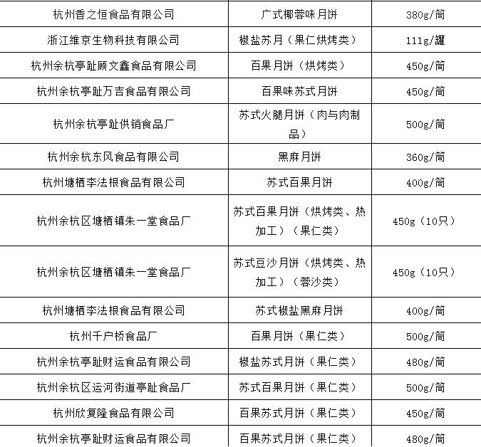 月饼抽检是抽什么,中秋月饼抽检全部合格
