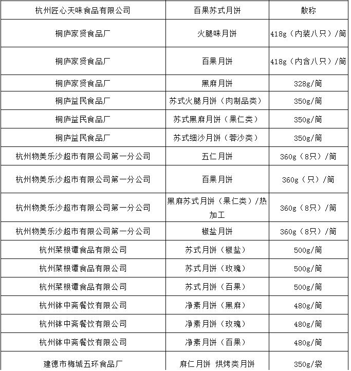 月饼抽检是抽什么,中秋月饼抽检全部合格