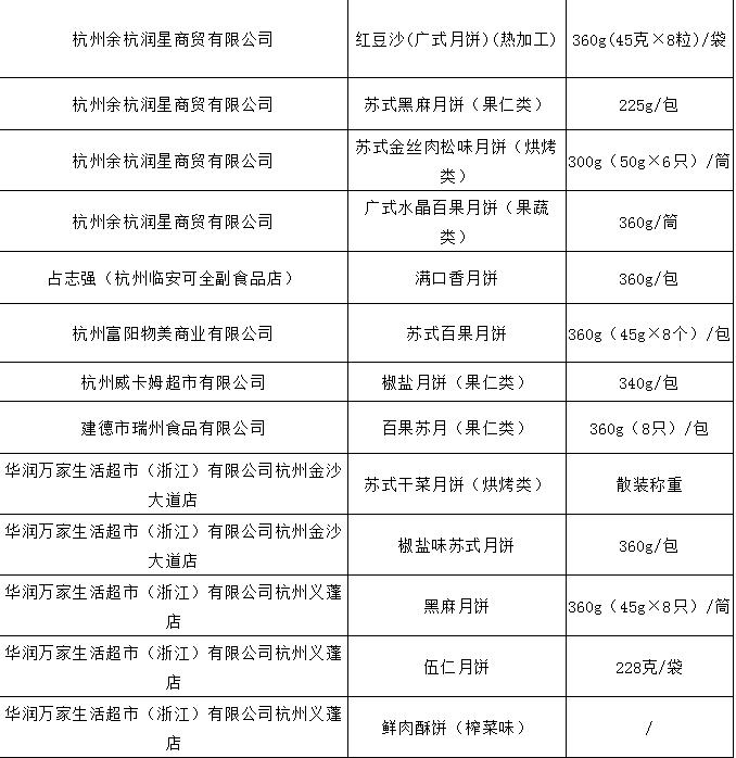 月饼抽检是抽什么,中秋月饼抽检全部合格