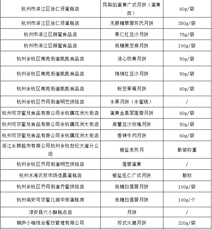 月饼抽检是抽什么,中秋月饼抽检全部合格