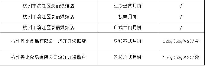 月饼抽检是抽什么,中秋月饼抽检全部合格