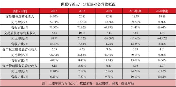 世联行陈劲松最新消息,世联行董事长陈劲松现在多少钱