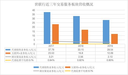世联行陈劲松最新消息,世联行董事长陈劲松现在多少钱
