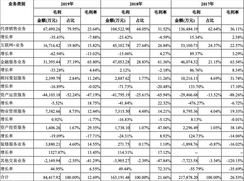 世联行陈劲松最新消息,世联行董事长陈劲松现在多少钱
