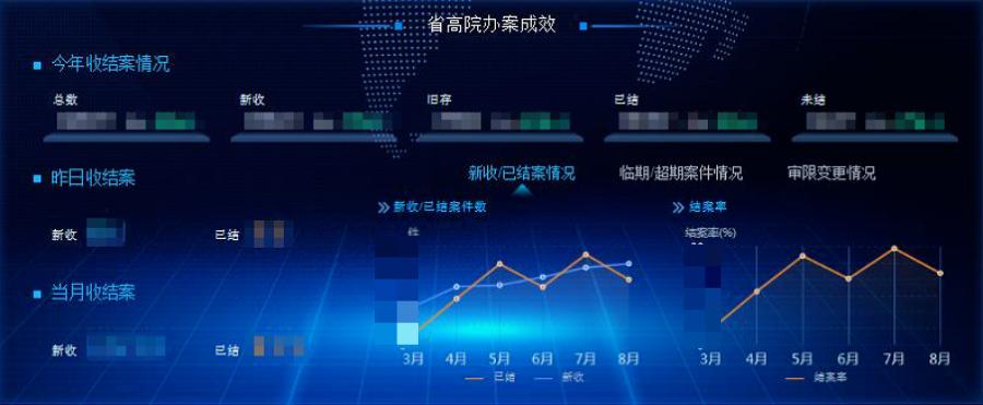 法官真实工作状态,法官都要干什么