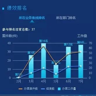 法官真实工作状态,法官都要干什么
