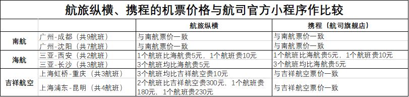 航旅纵横扩容收费,航旅纵横突然多了其他行程