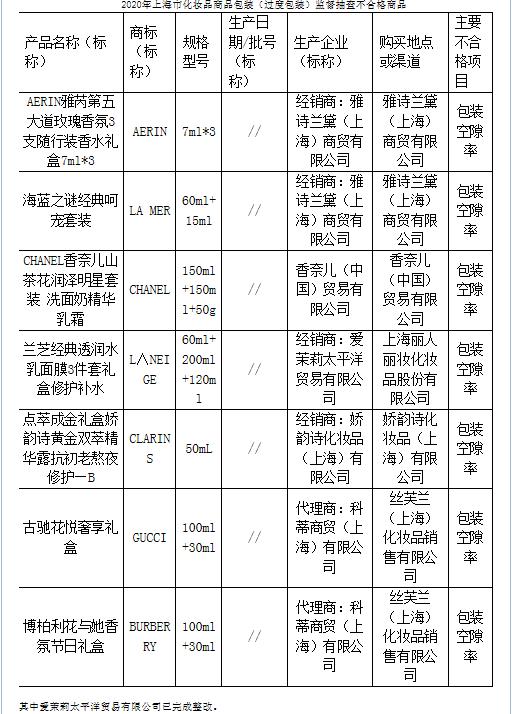 丝芙兰化妆品包装不合格,上海香奈儿化妆品合格吗