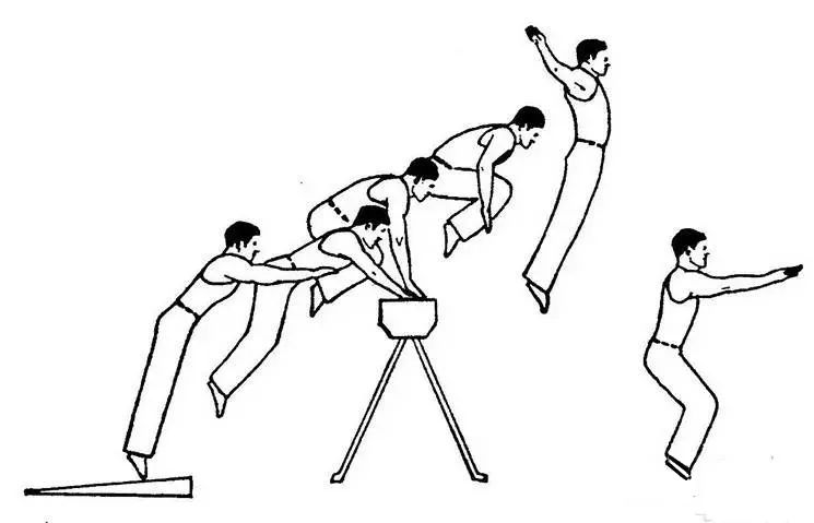 木马要怎么跳,木马如何训练