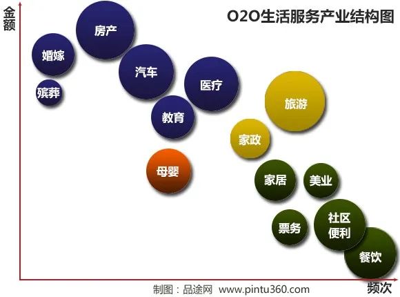 河狸家o2o创业模式,河狸家新一轮融资