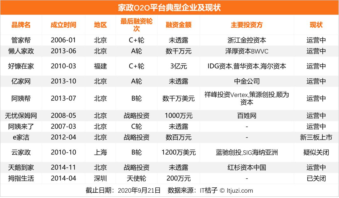 河狸家o2o创业模式,河狸家新一轮融资
