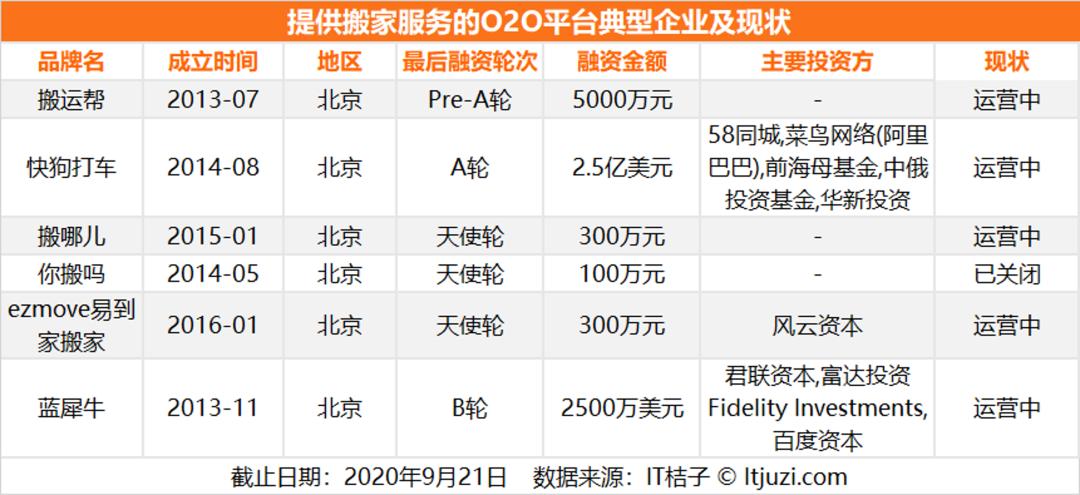 河狸家o2o创业模式,河狸家新一轮融资
