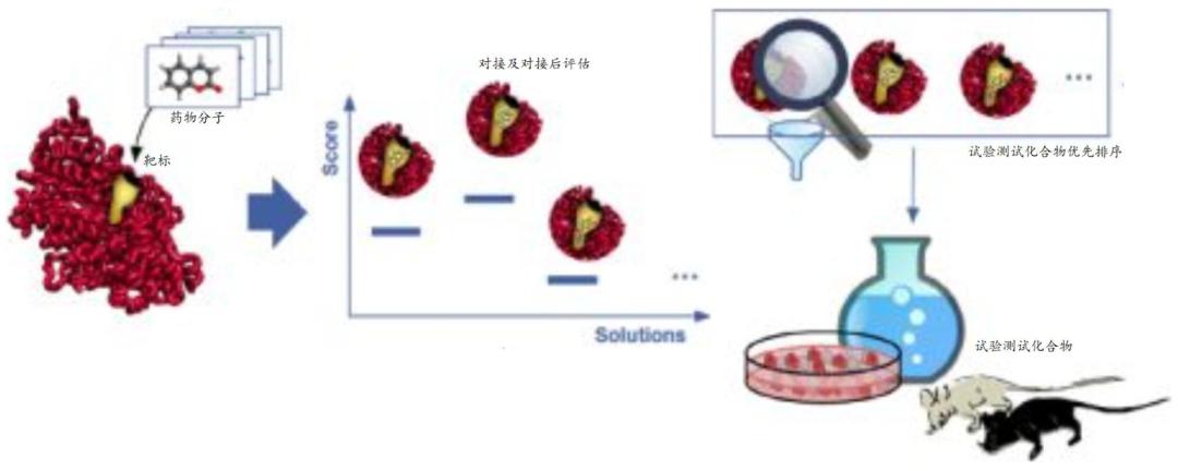 「招银研究｜行业深度」生物医药之研发生产外包服务篇——行业高增长期，产业链延伸及信息化是重要发展方向