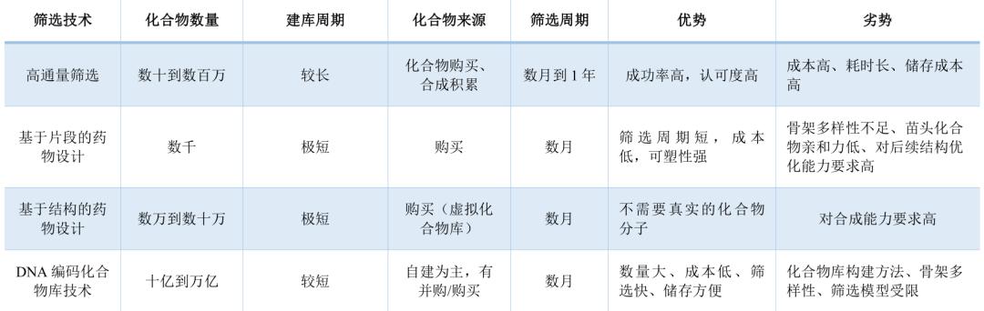 「招银研究｜行业深度」生物医药之研发生产外包服务篇——行业高增长期，产业链延伸及信息化是重要发展方向