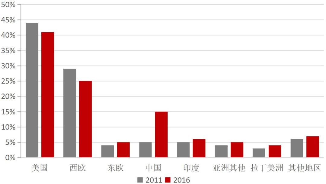 「招银研究｜行业深度」生物医药之研发生产外包服务篇——行业高增长期，产业链延伸及信息化是重要发展方向