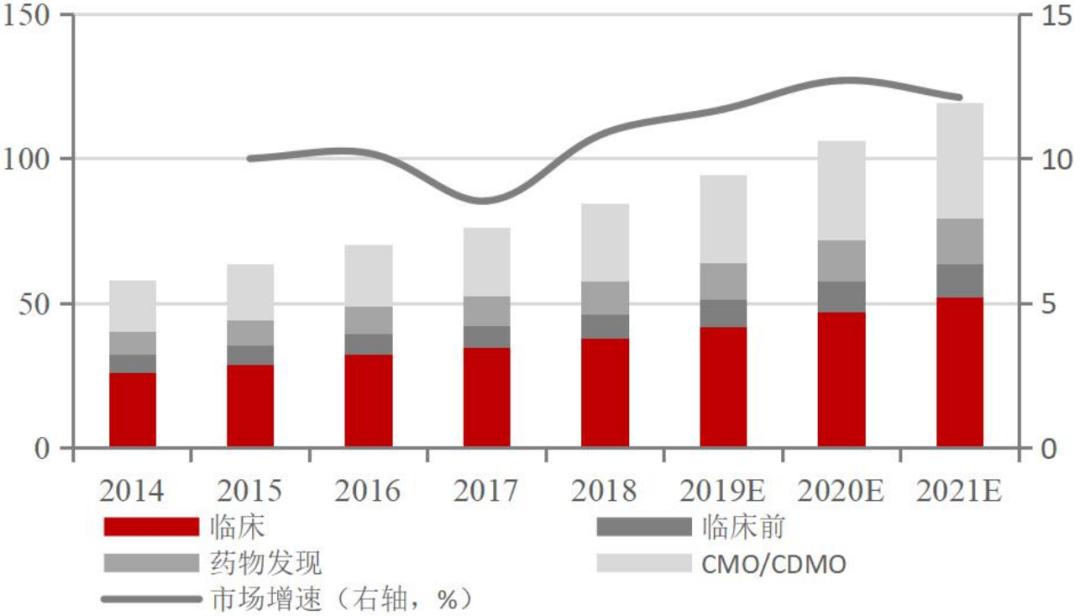 「招银研究｜行业深度」生物医药之研发生产外包服务篇——行业高增长期，产业链延伸及信息化是重要发展方向