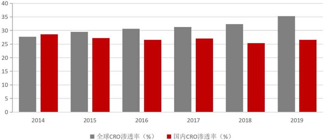 「招银研究｜行业深度」生物医药之研发生产外包服务篇——行业高增长期，产业链延伸及信息化是重要发展方向