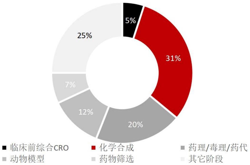 「招银研究｜行业深度」生物医药之研发生产外包服务篇——行业高增长期，产业链延伸及信息化是重要发展方向