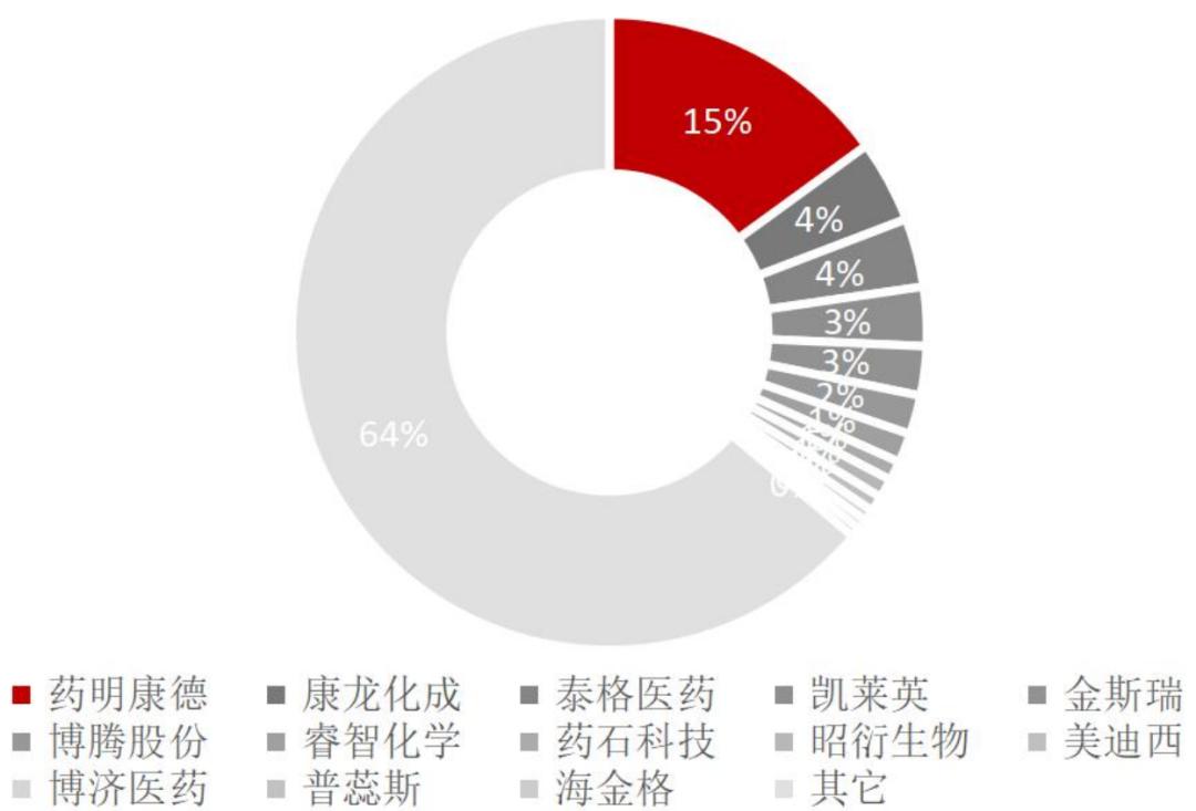 「招银研究｜行业深度」生物医药之研发生产外包服务篇——行业高增长期，产业链延伸及信息化是重要发展方向
