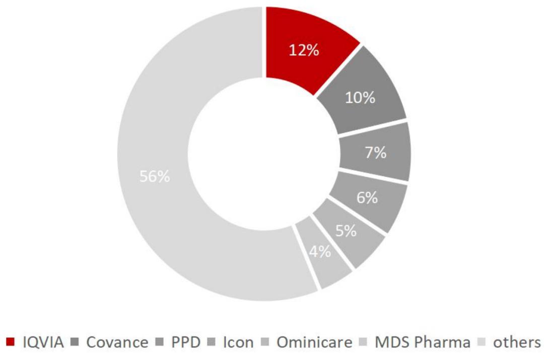 「招银研究｜行业深度」生物医药之研发生产外包服务篇——行业高增长期，产业链延伸及信息化是重要发展方向