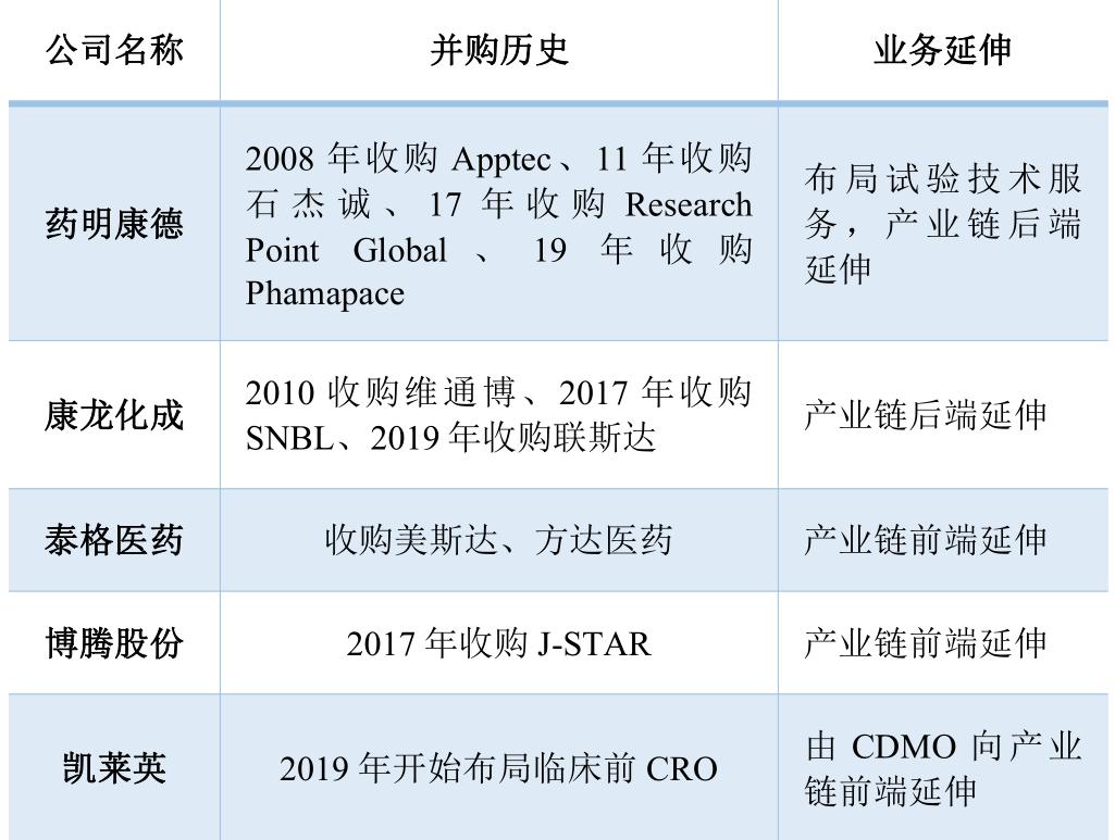 「招银研究｜行业深度」生物医药之研发生产外包服务篇——行业高增长期，产业链延伸及信息化是重要发展方向