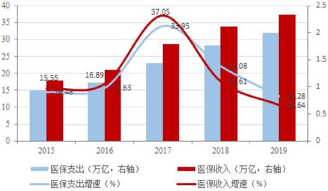 「招银研究｜行业深度」生物医药之研发生产外包服务篇——行业高增长期，产业链延伸及信息化是重要发展方向