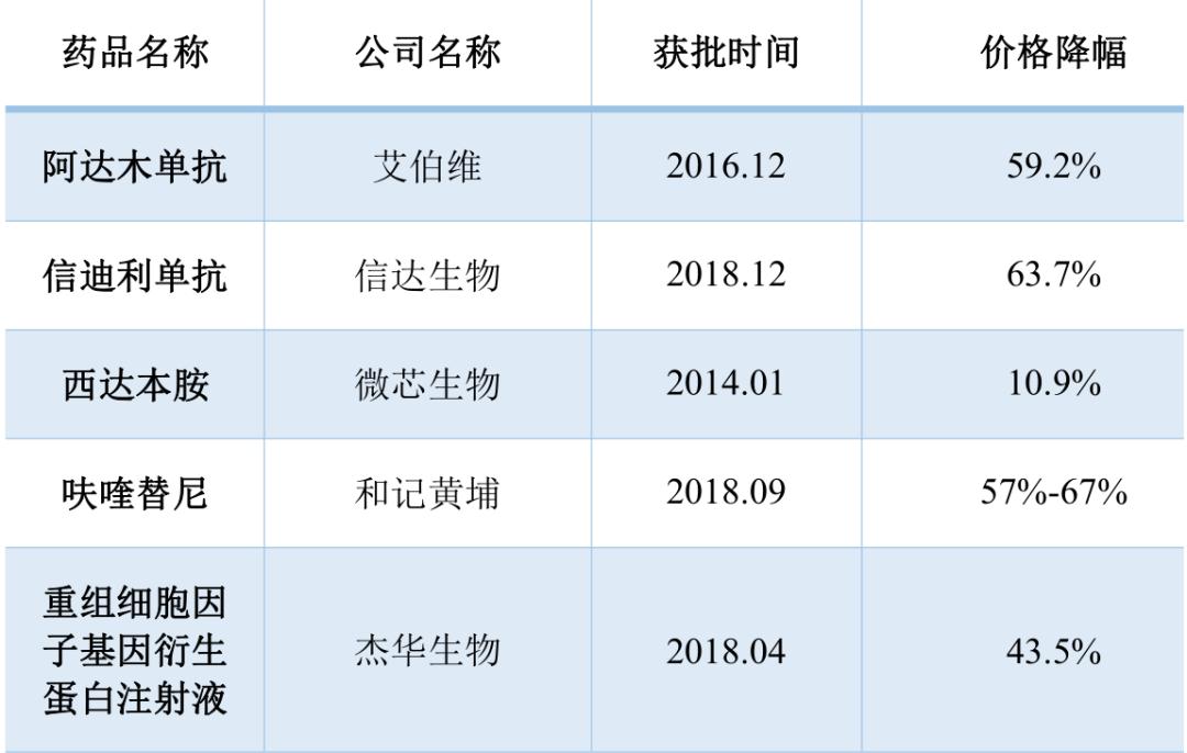 「招银研究｜行业深度」生物医药之研发生产外包服务篇——行业高增长期，产业链延伸及信息化是重要发展方向