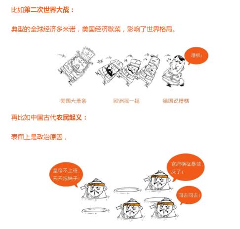 零基础读懂经济学漫画版,半小时漫画经济学干货总结