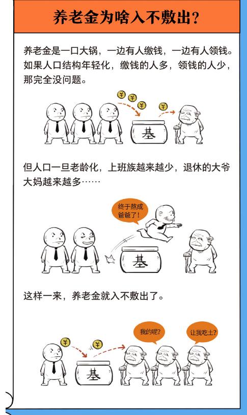 零基础读懂经济学漫画版,半小时漫画经济学干货总结