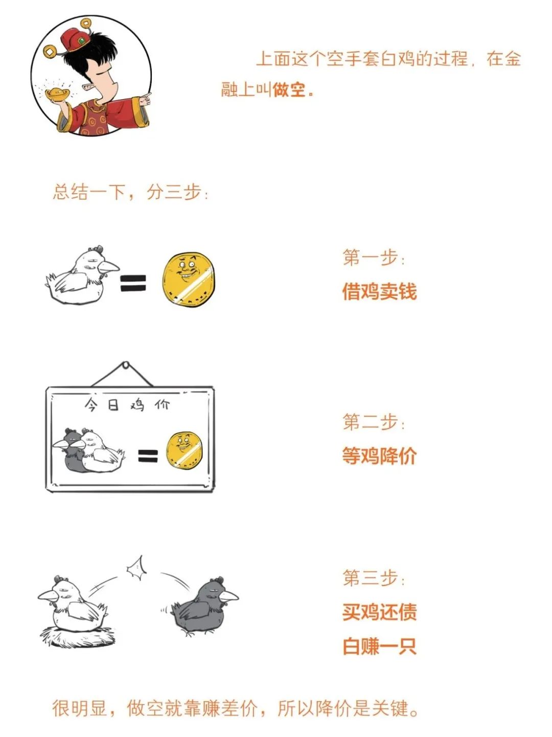 零基础读懂经济学漫画版,半小时漫画经济学干货总结