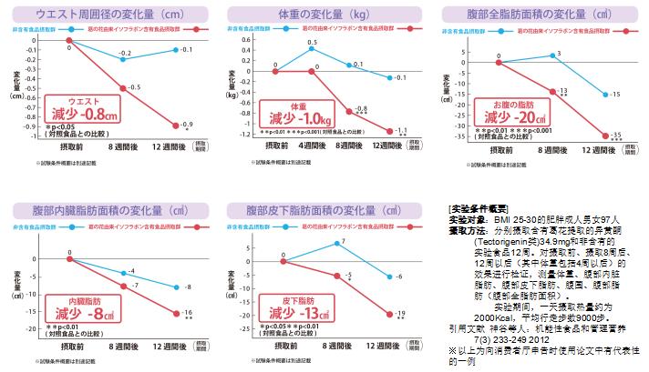 吃日本小丸子减肥吗,日本减肥小丸子