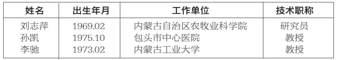 内蒙古自治区科学技术奖,2020年度内蒙古科技进步奖公示