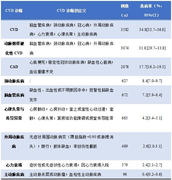 糖尿病ascvd高危人群是哪些,糖尿病高危人群的判断标准