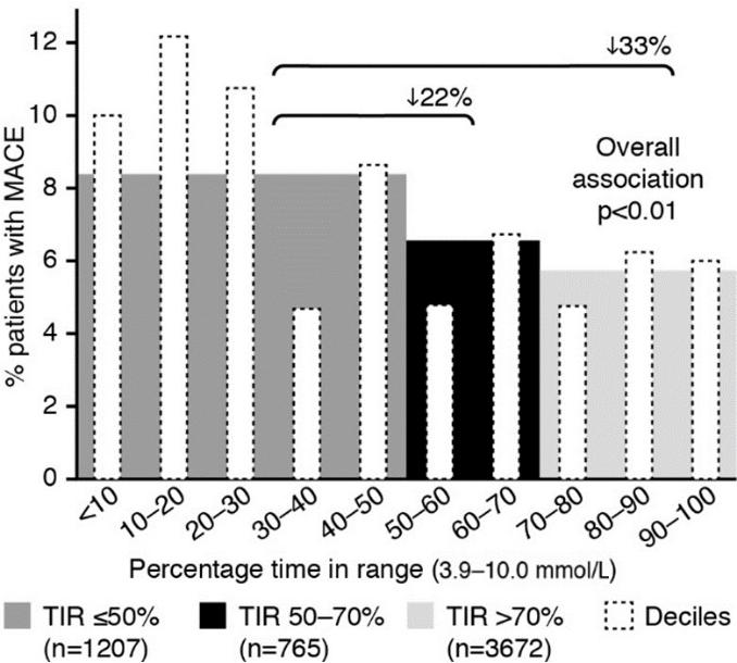 糖尿病ascvd高危人群是哪些,糖尿病高危人群的判断标准