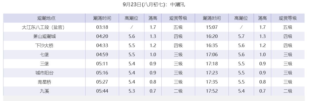 钱塘江大潮为何被称为天下第一潮,钱塘江大潮的回头潮是怎么形成的