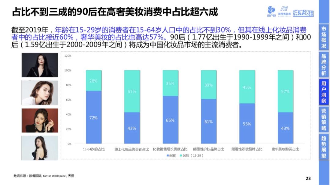 高端美妆消费趋势,年轻人的高级消费观