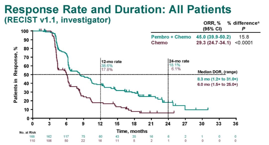 周爱萍医生,周爱萍肿瘤内科