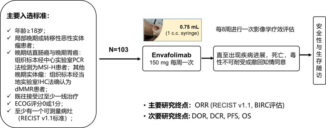 胃癌dmmr恩沃利单抗,dmmr能不能用恩沃利单抗