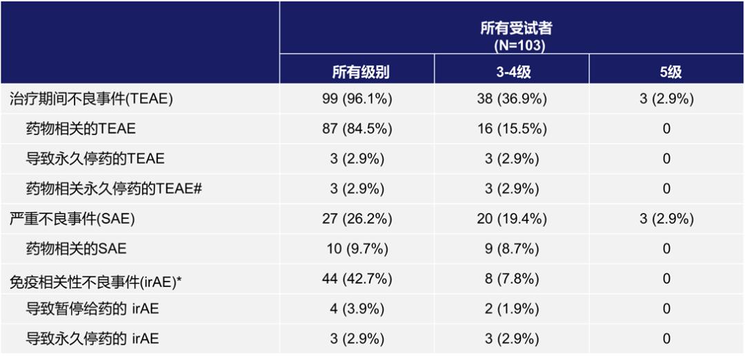 胃癌dmmr恩沃利单抗,dmmr能不能用恩沃利单抗