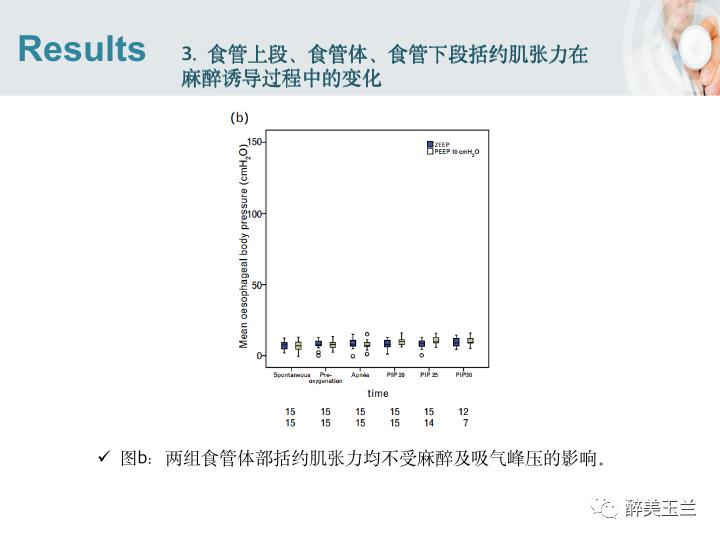 插胃管怎么用面罩吸氧,吸入麻醉时如何预防呼吸道并发症