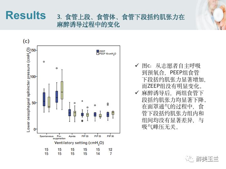 插胃管怎么用面罩吸氧,吸入麻醉时如何预防呼吸道并发症