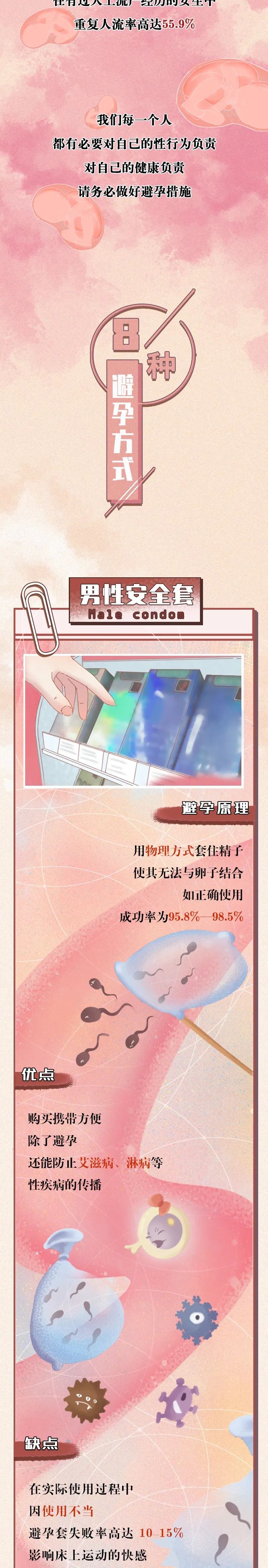 正确避孕的全过程，“第一次”之前必看